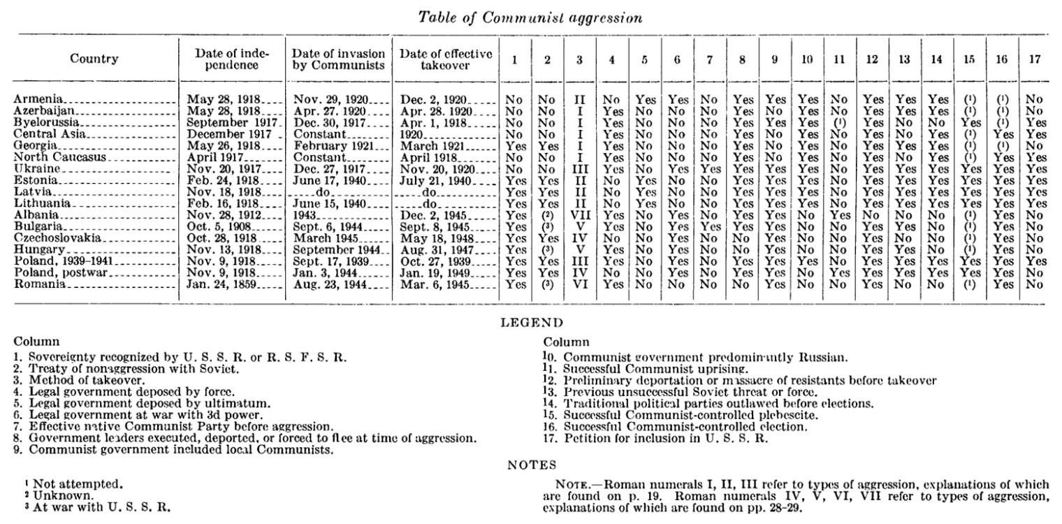Kersten Blueprint Table showing Russian aggression patterns